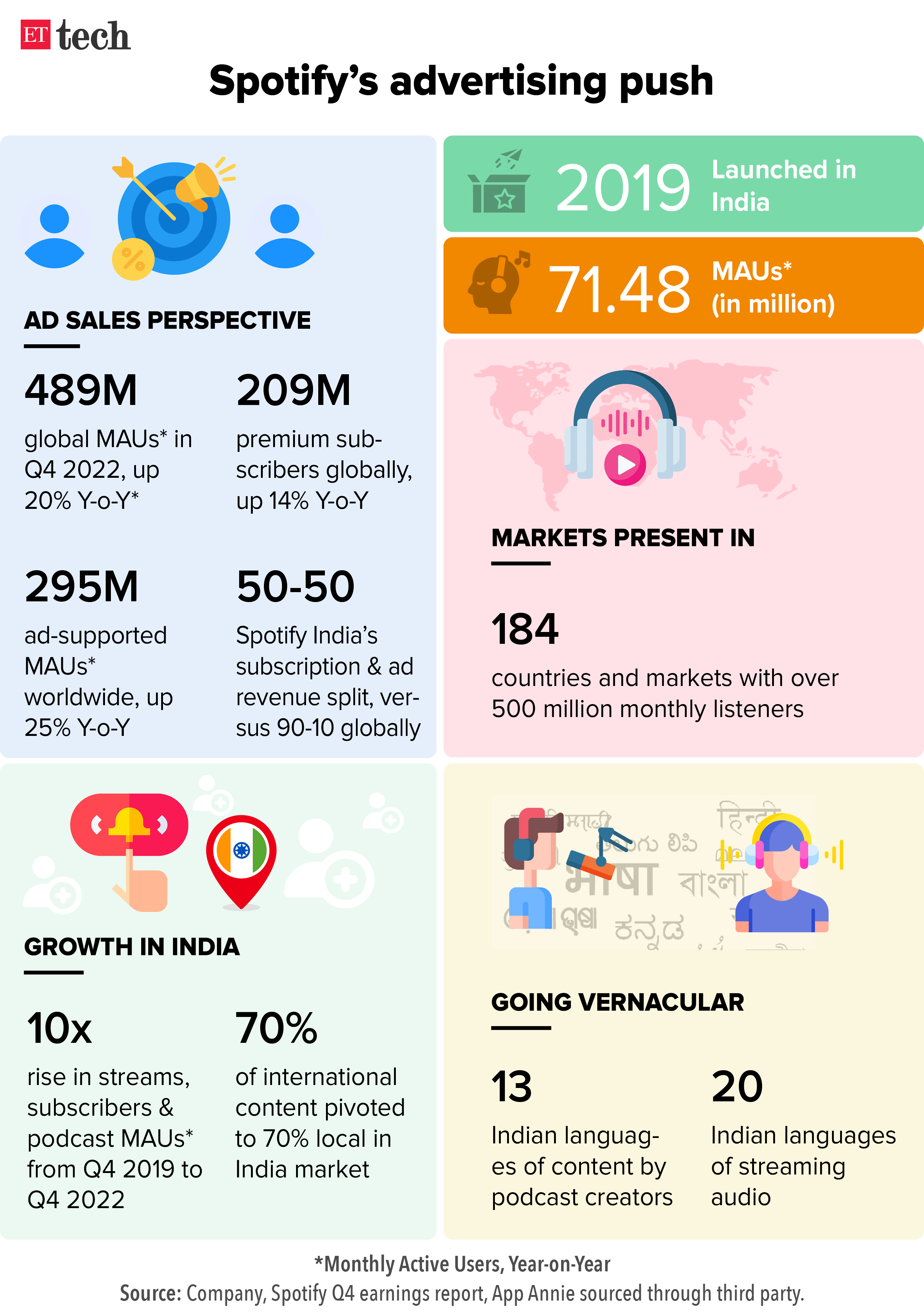 Spotify India ad push_Graphic_ETTECH